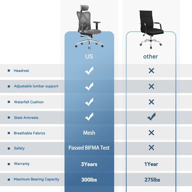 Sedia da ufficio ergonomica con supporto lombare regolabile