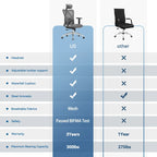 Sedia da ufficio ergonomica con supporto lombare regolabile
